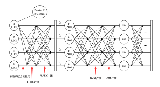 fig2